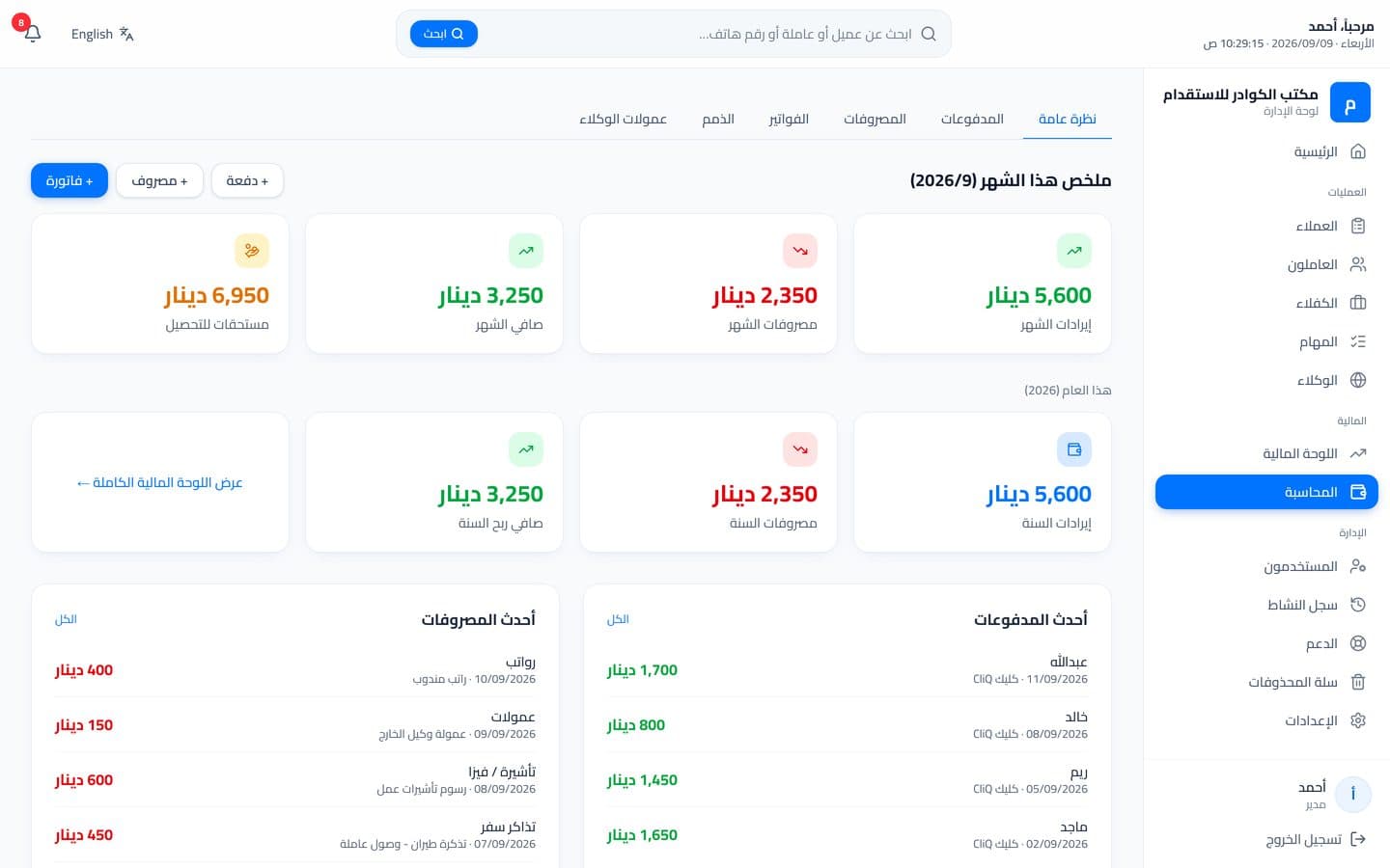 ملخّص المحاسبة في كوادر بأرقام تجريبية من مكتب اختباري: إيرادات الشهر، والمصروفات، والمستحقات، وأحدث المدفوعات